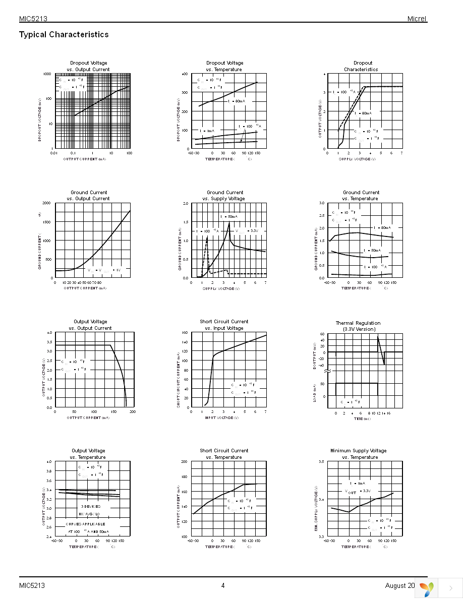 MIC5213-3.3YC5 TR Page 4